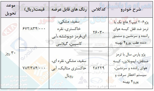 ثبت نام ایران خودرو 